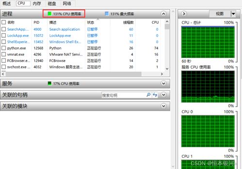 两天实战 在Windows平台利用Intel核显成功安装Stable Diffusion AI绘画软件