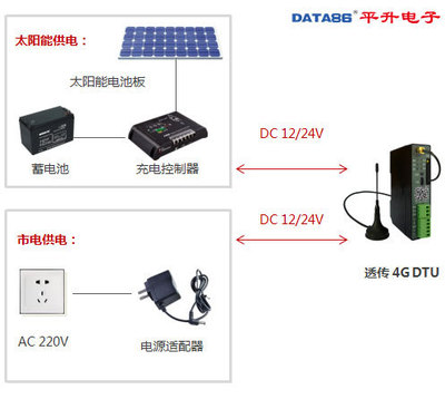DTU厂家直销 七模全网通产品仅348元，助力物联网低成本高效部署
